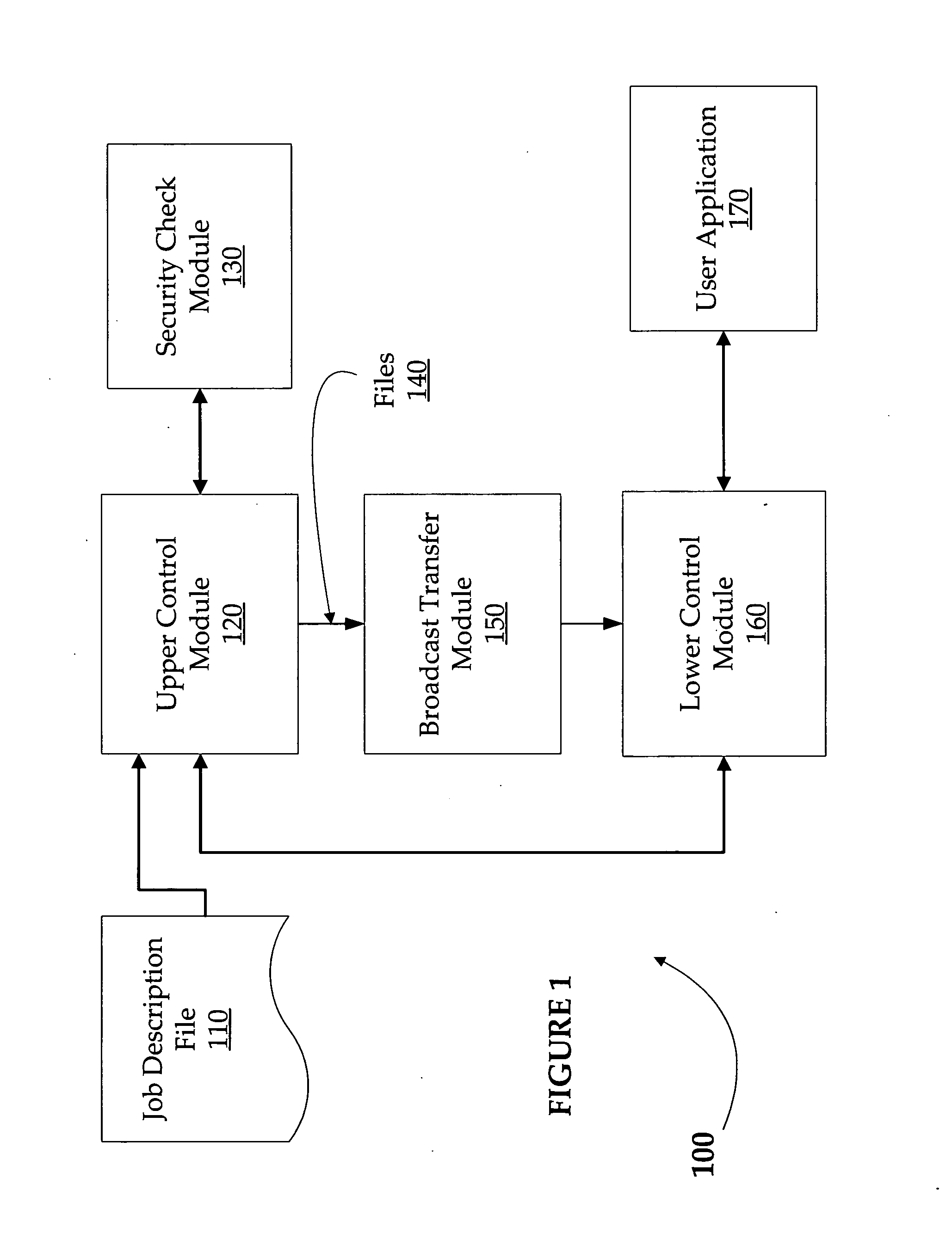 Maximizing processor utilization and minimizing network bandwidth requirements in throughput compute clusters