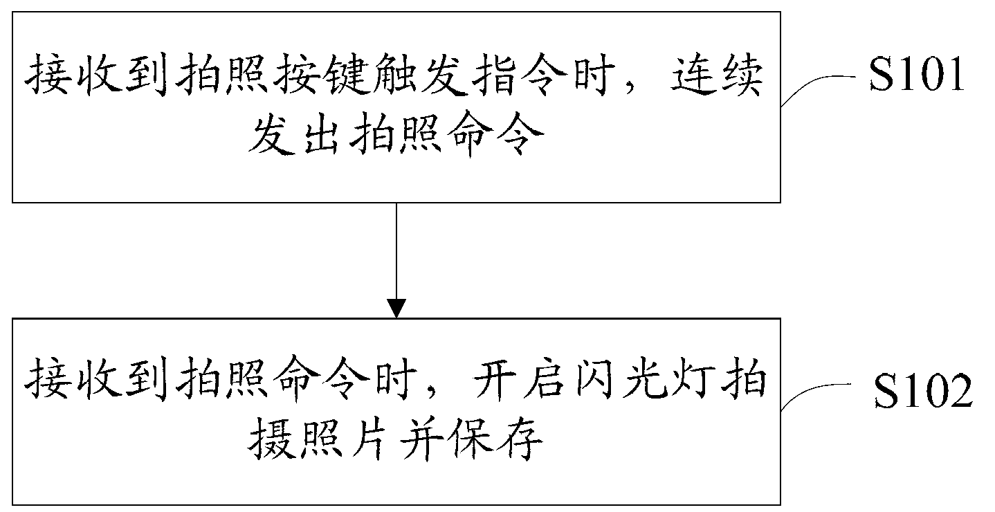 Method and device for removing red eyes in photographing