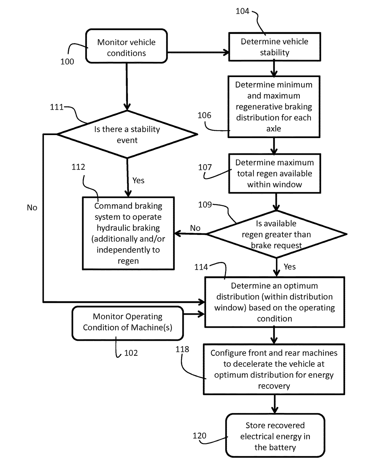 Electric vehicle braking system, method, controller and computer program product