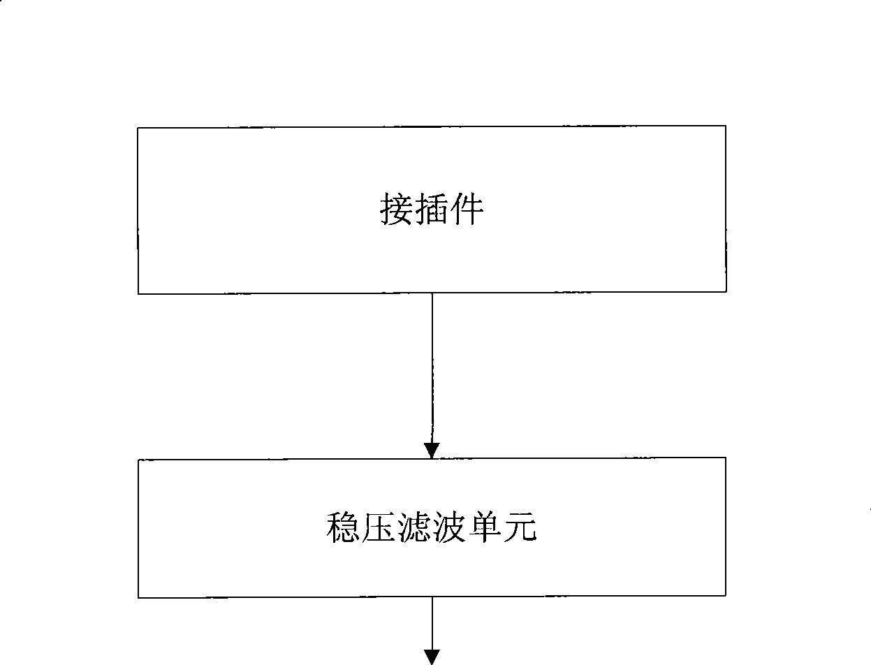 Bus interface and method for implementing hot-plug