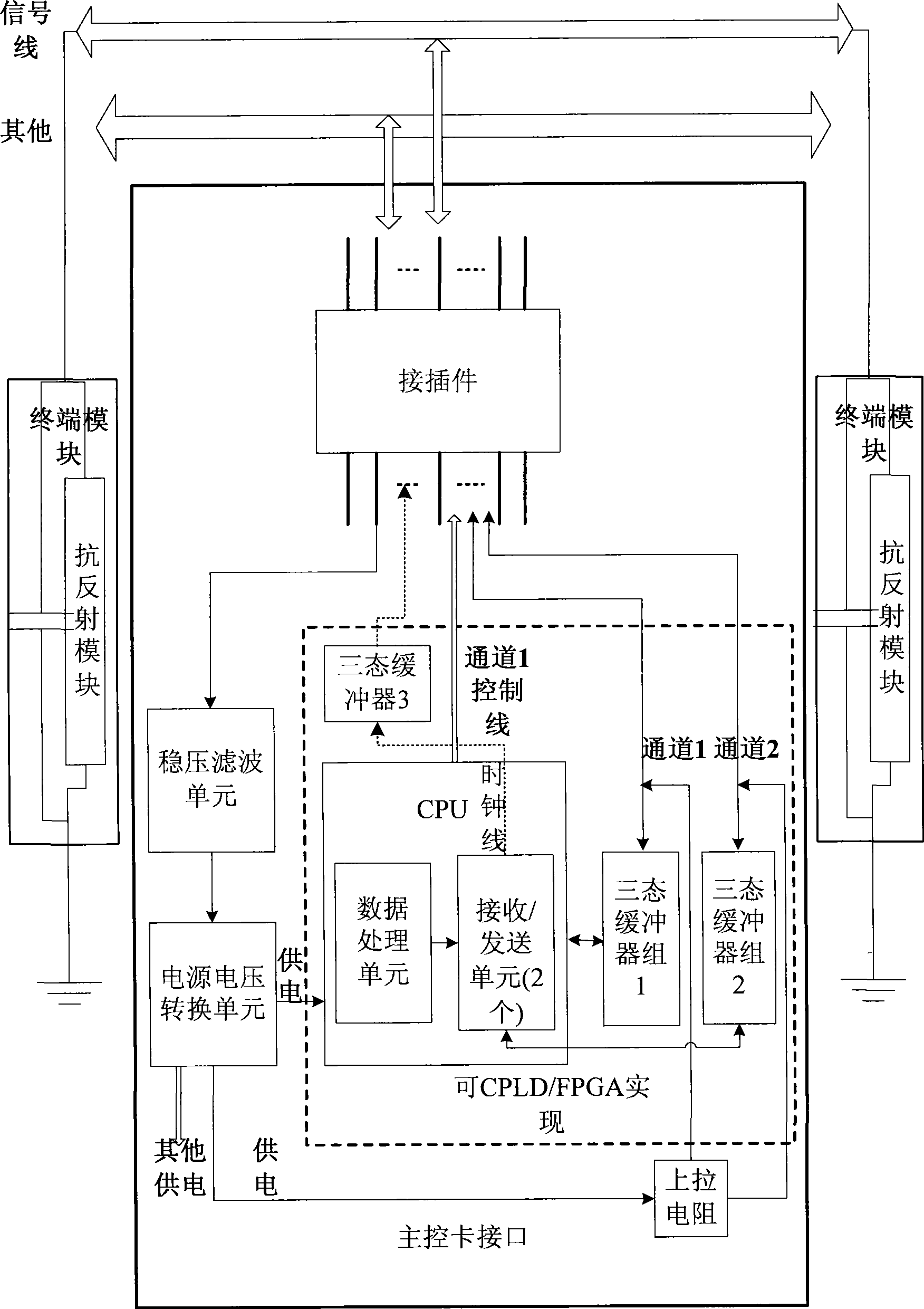 Bus interface and method for implementing hot-plug