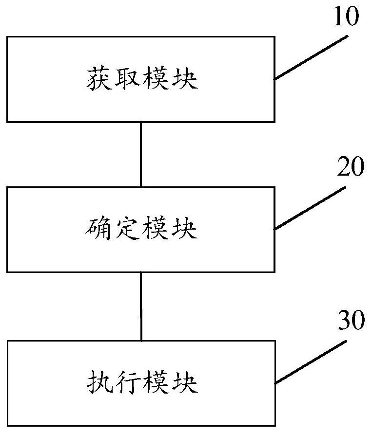 Control method and device for air conditioner and air conditioner