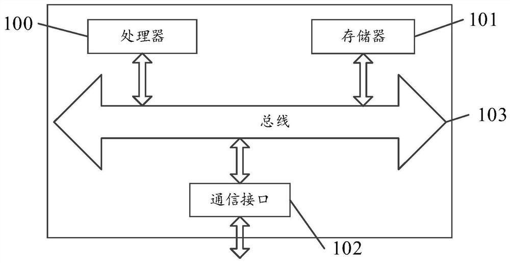 Control method and device for air conditioner and air conditioner