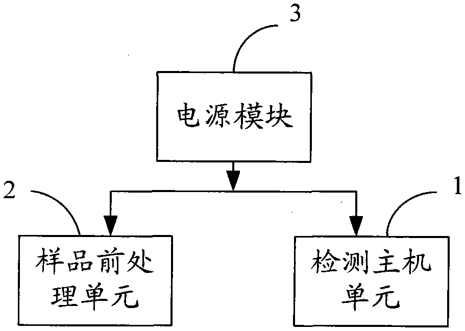 A digital food safety rapid detection system