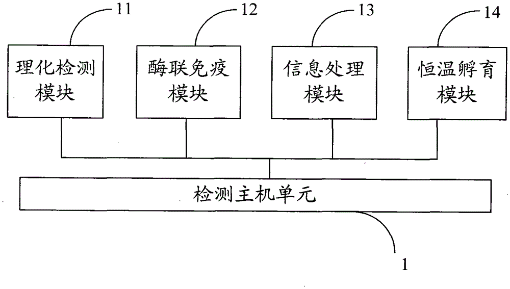 A digital food safety rapid detection system