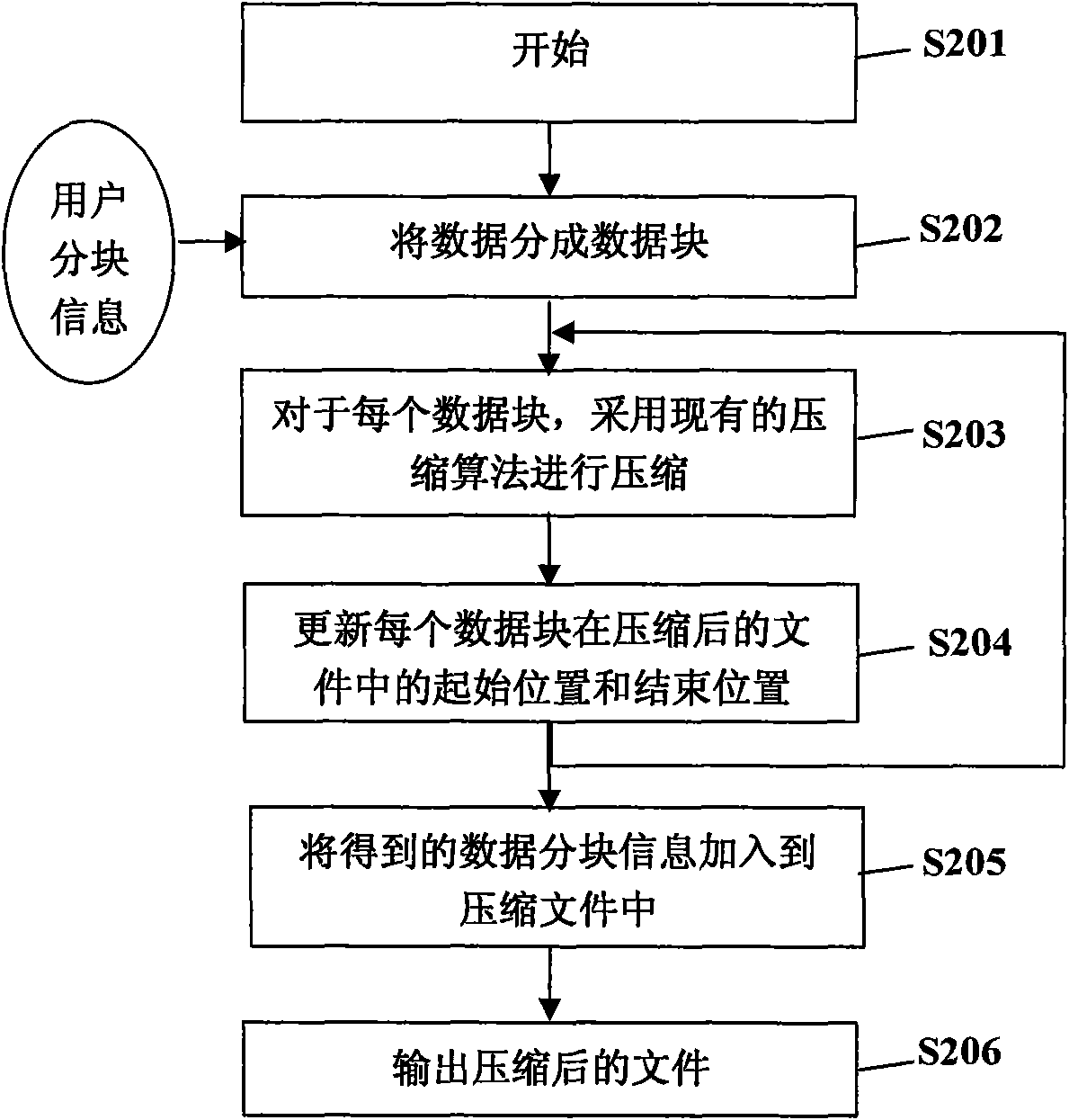 Method and system for reducing storage requirements during decompressing compressed file