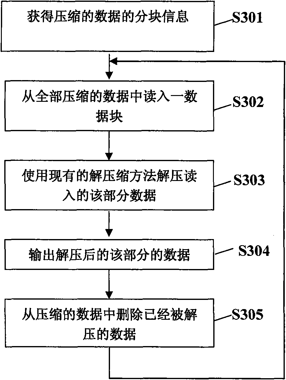 Method and system for reducing storage requirements during decompressing compressed file