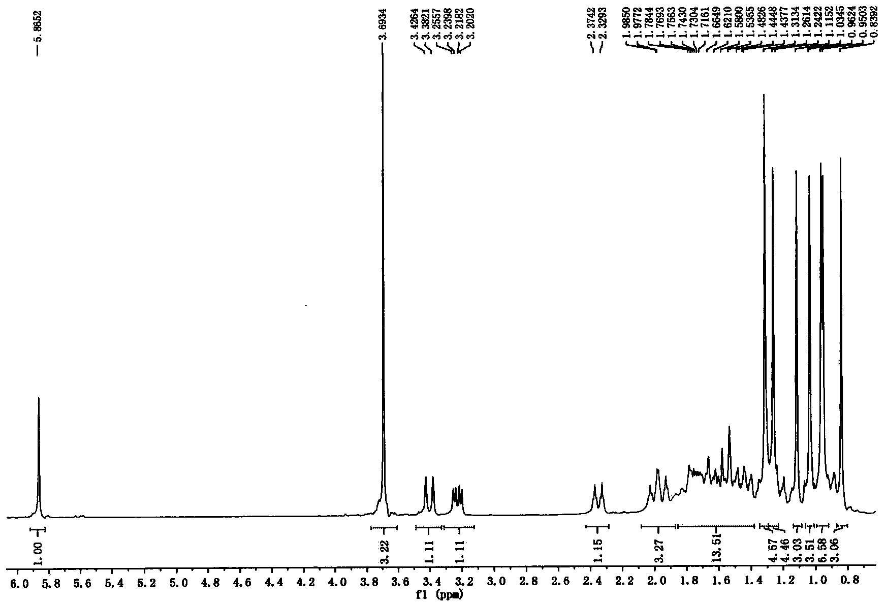 Delta&lt;13(18)&gt;-CDDO derivative, its preparation method and its use in pharmacy