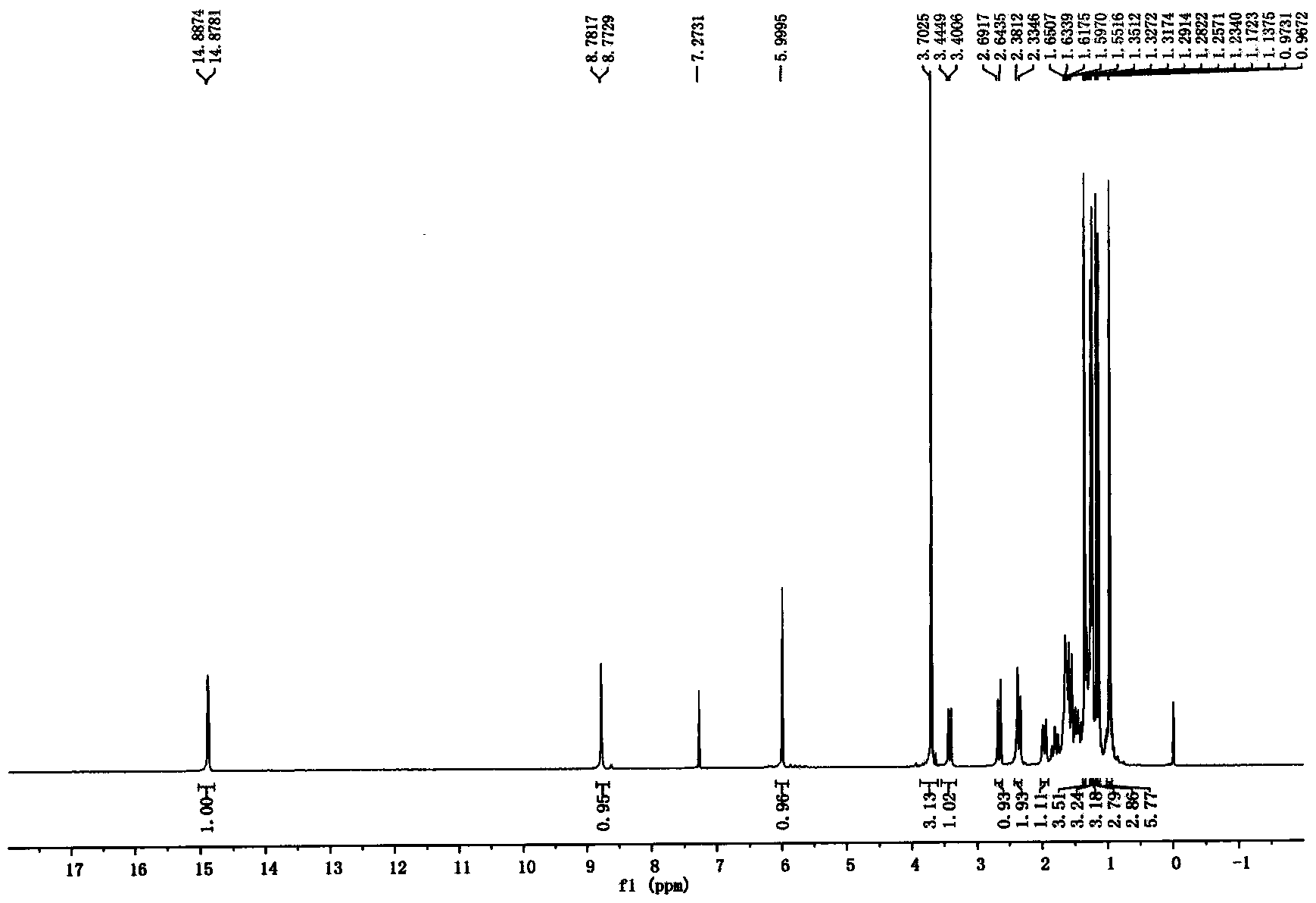 Delta&lt;13(18)&gt;-CDDO derivative, its preparation method and its use in pharmacy