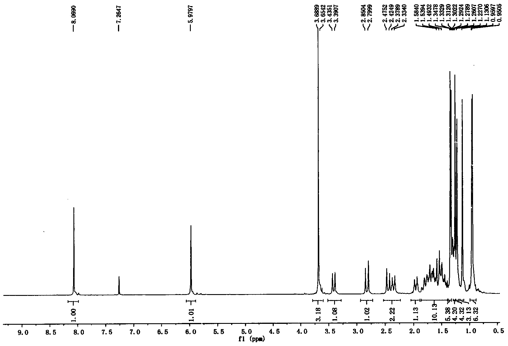 Delta&lt;13(18)&gt;-CDDO derivative, its preparation method and its use in pharmacy