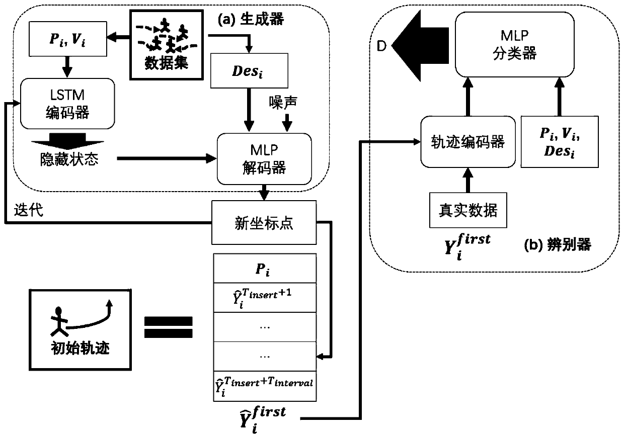 Data-driven crowd movement simulation method based on generative adversarial network