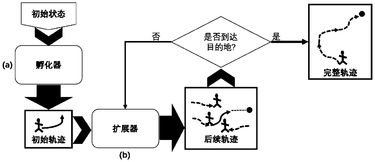 Data-driven crowd movement simulation method based on generative adversarial network