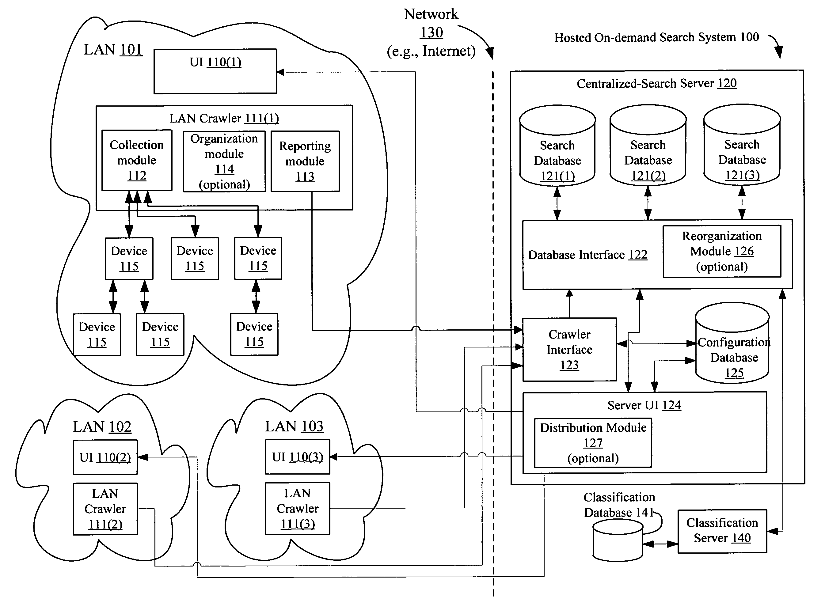 Hosted searching of private local area network information