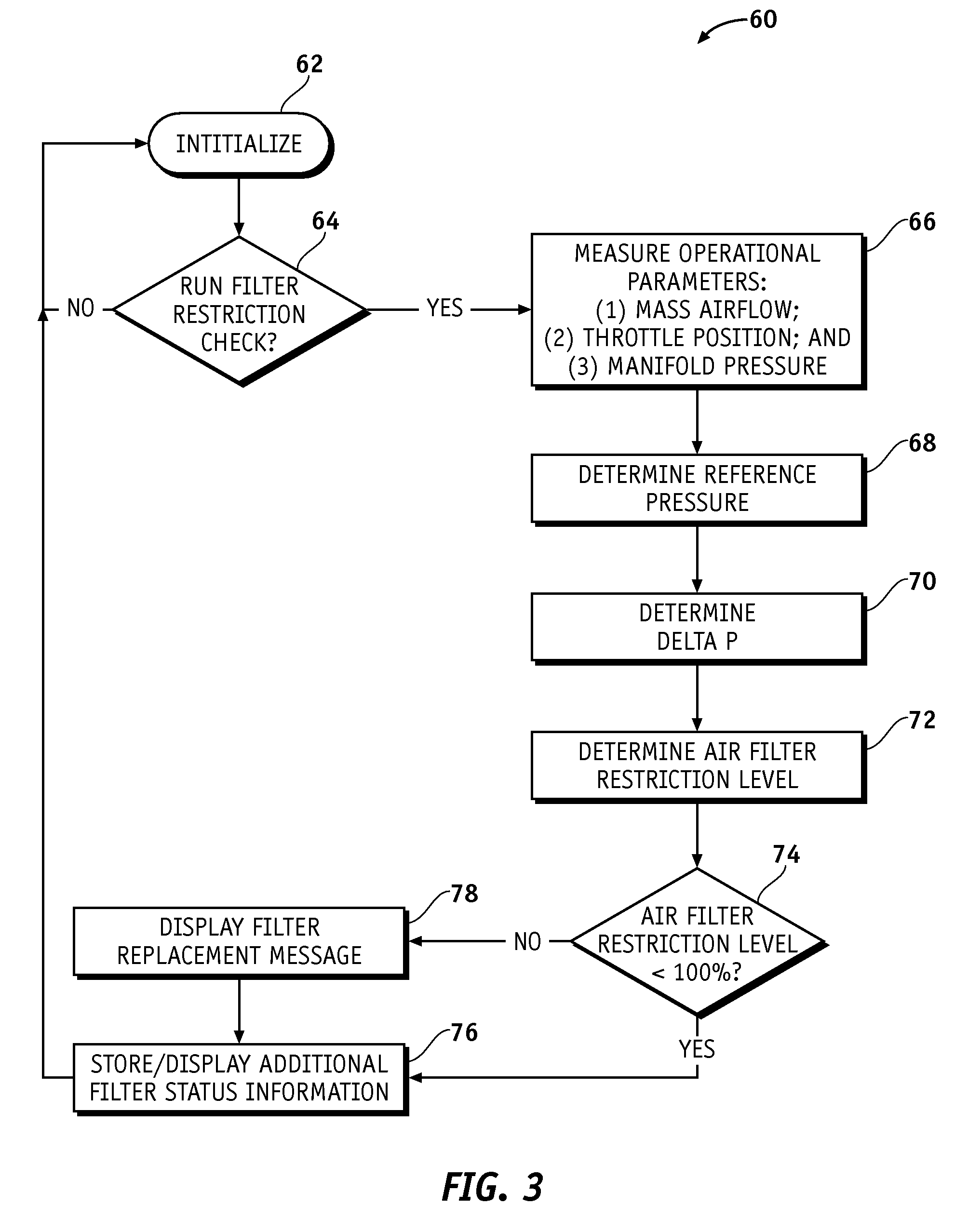 Method and Apparatus for Monitoring the Restriction Level of a Vehicular Air Filter Element