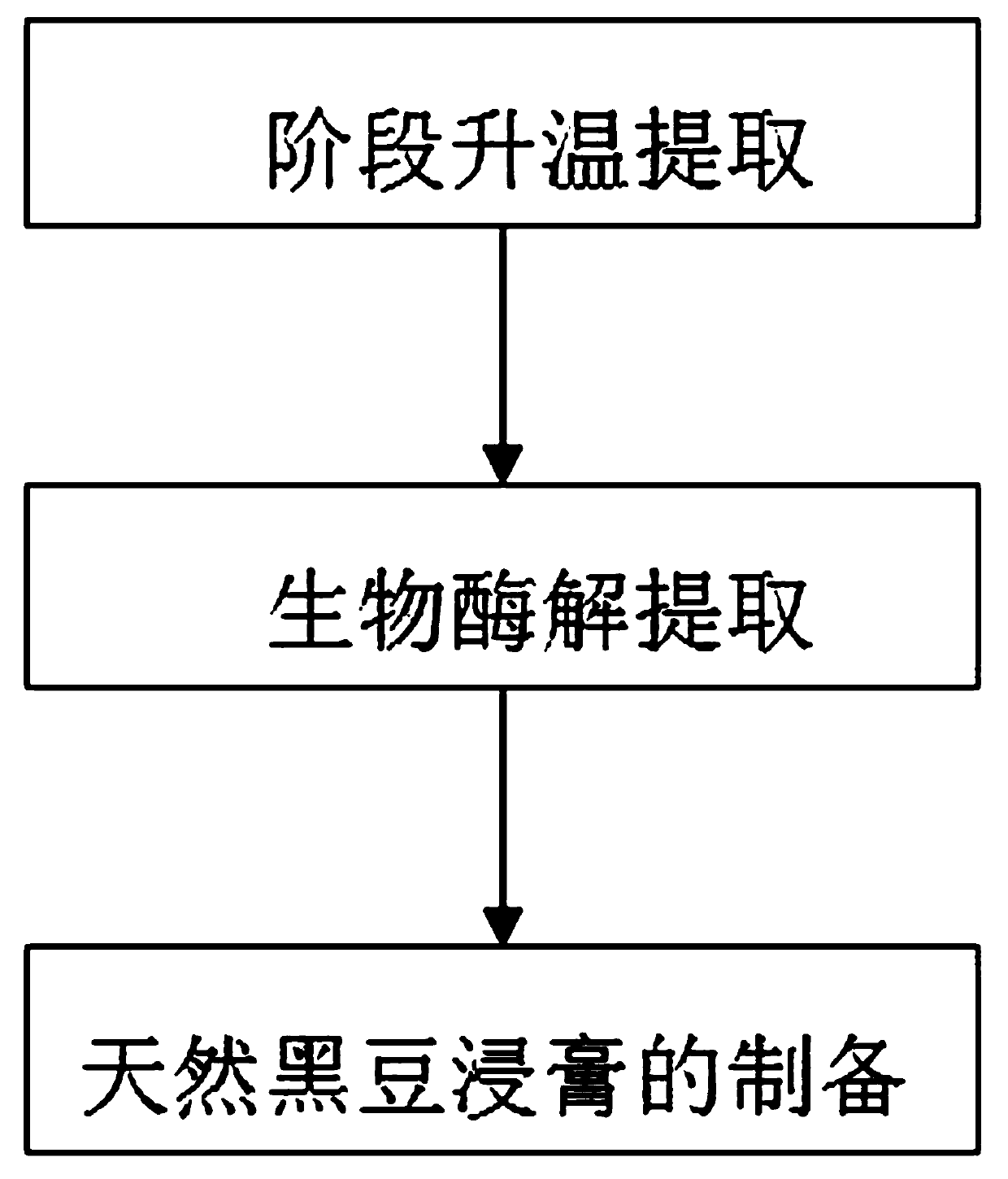 A kind of natural black soybean extract and preparation method thereof