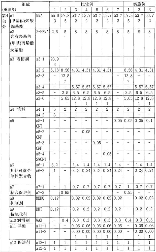 adhesive composition