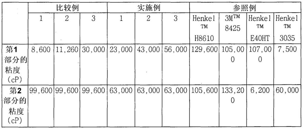 adhesive composition