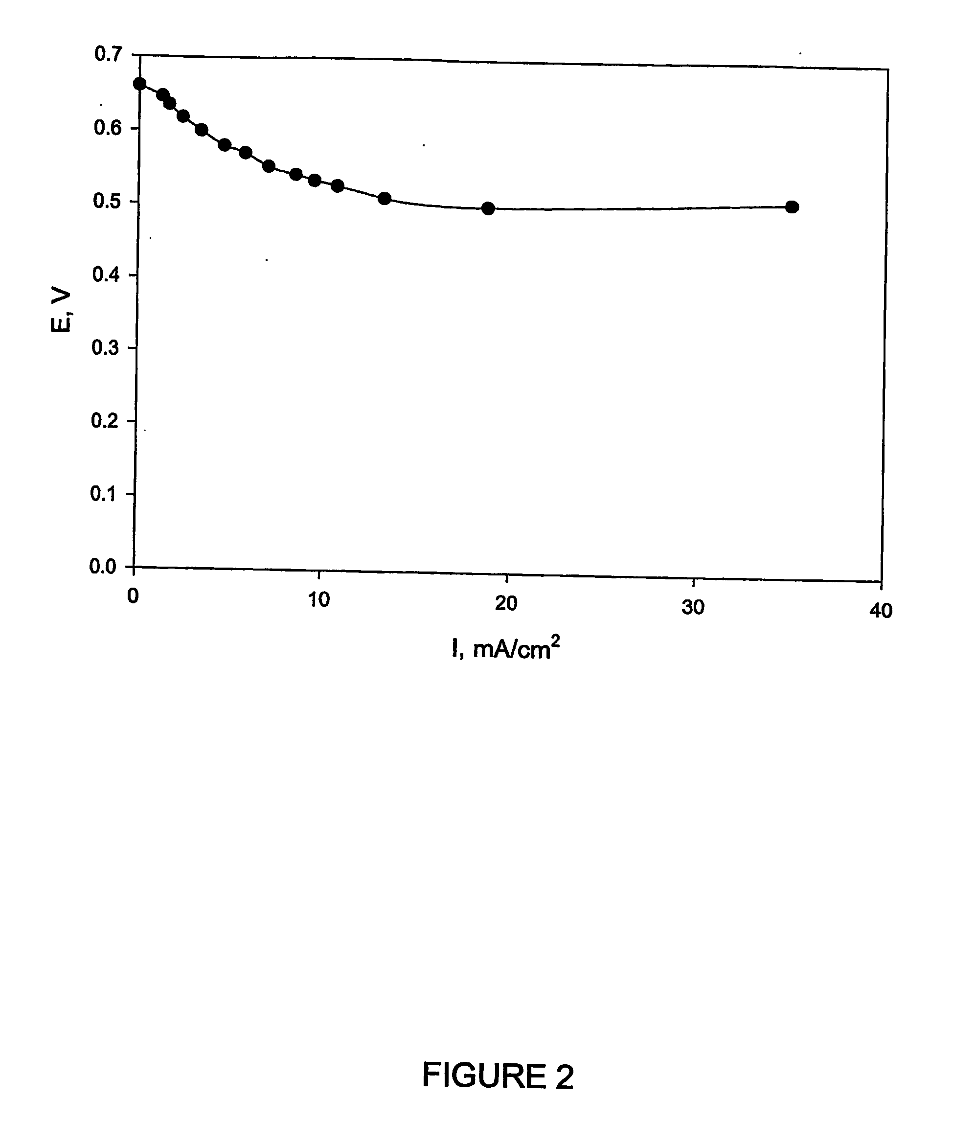 Biofuel cell