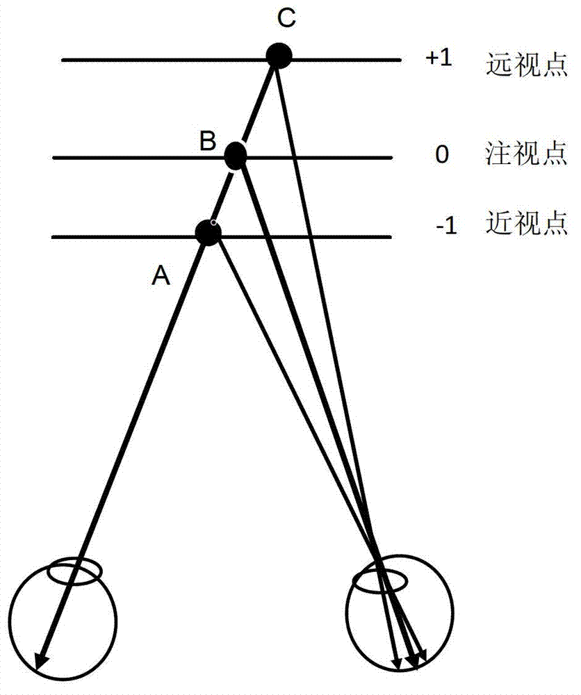 System for treating visual dysfunction by adopting ocular dominance regulation