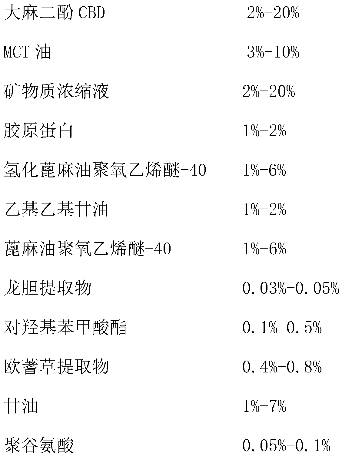 Anti-aging and anti-wrinkle essence and preparation method thereof