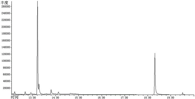 Method for detecting secondary alkaloids produced through nicotine degradation by simulating actual environment