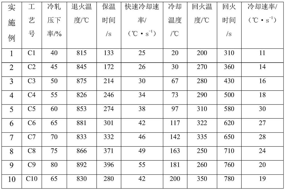 A kind of cold-rolled high-strength light steel and its preparation method