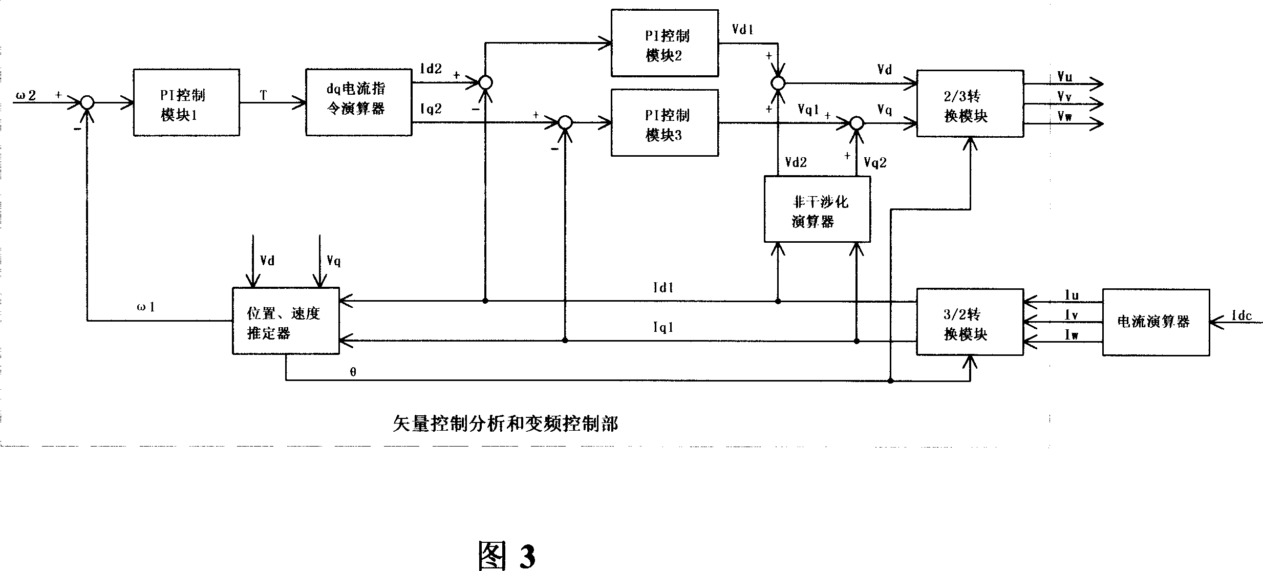 Sinusoidal DC conversion control method and equipment and equipment for one-drives-two air conditioner