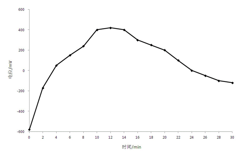 Reinforcing steel bar inhibitor and preparation method thereof