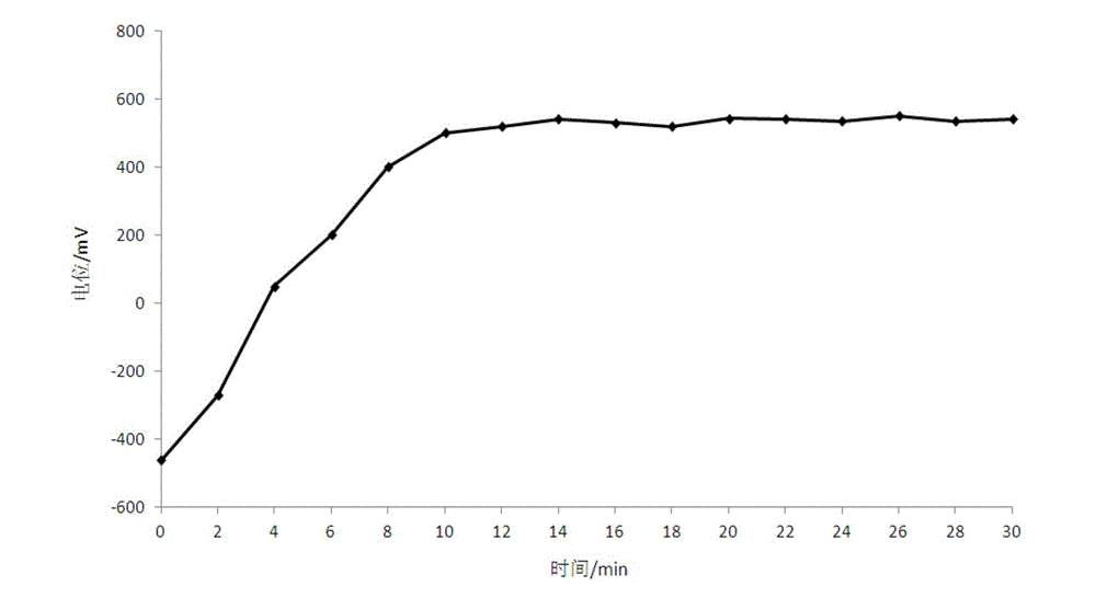 Reinforcing steel bar inhibitor and preparation method thereof