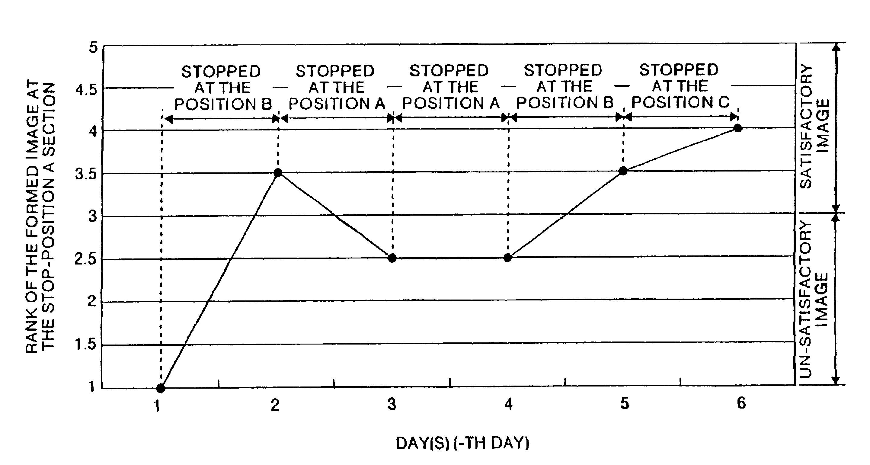 Image formation apparatus and a method of controlling the image formation apparatus