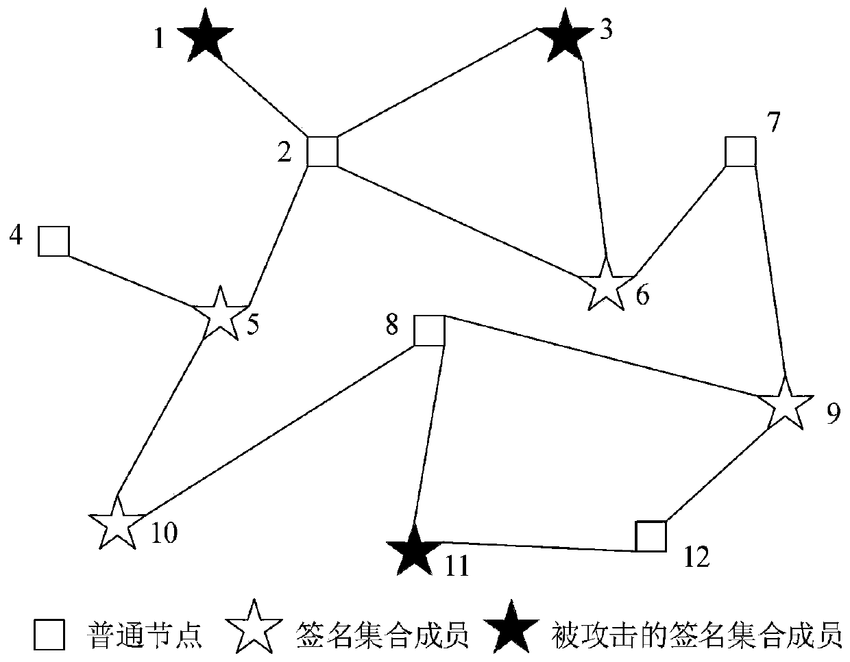 A consortium chain construction method compatible with multi-asset type fast transactions