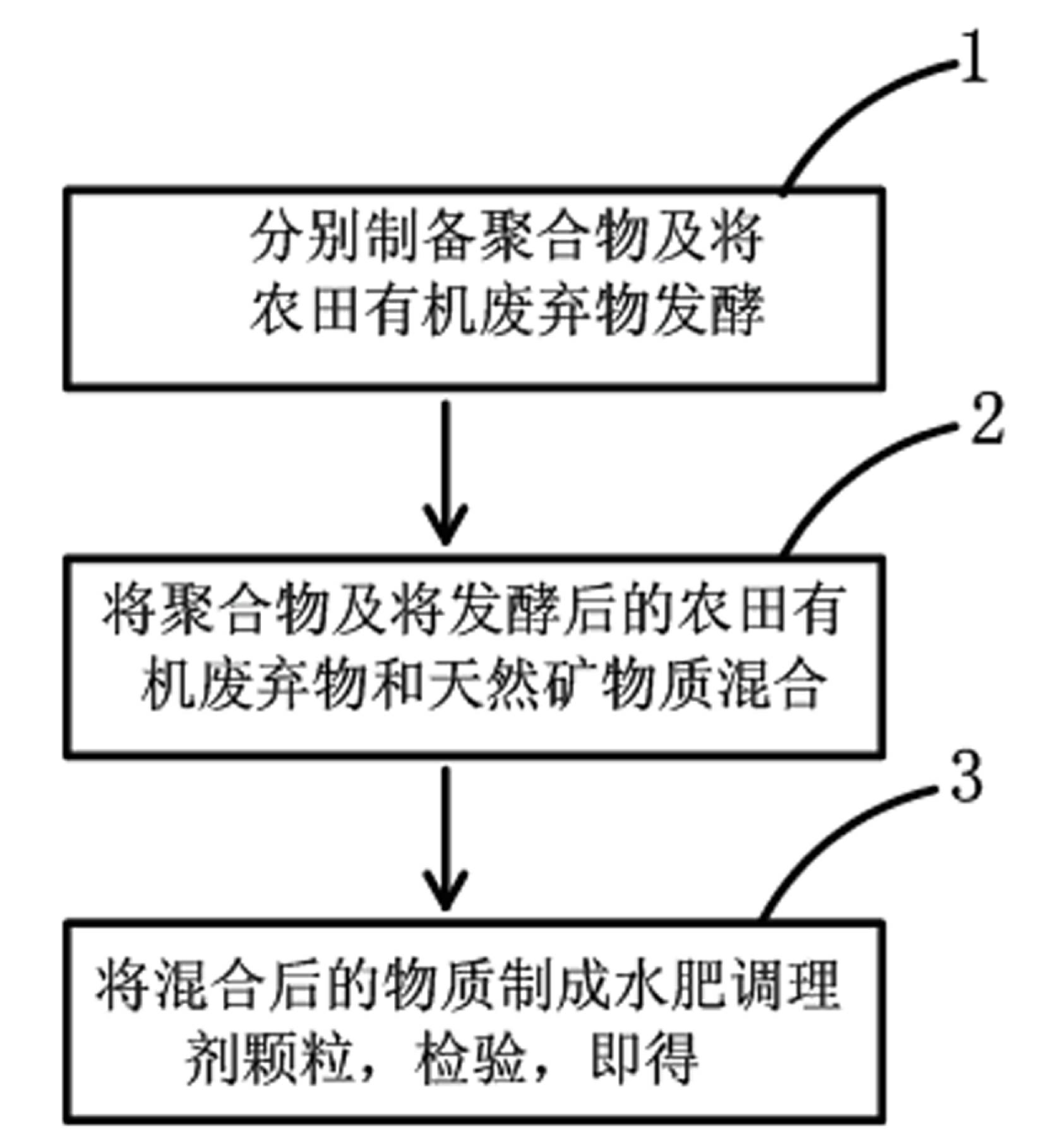 Novel drought resistant synergistic water fertilizer conditioner and preparation method and application thereof