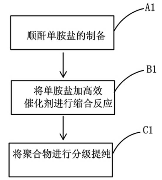 Novel drought resistant synergistic water fertilizer conditioner and preparation method and application thereof