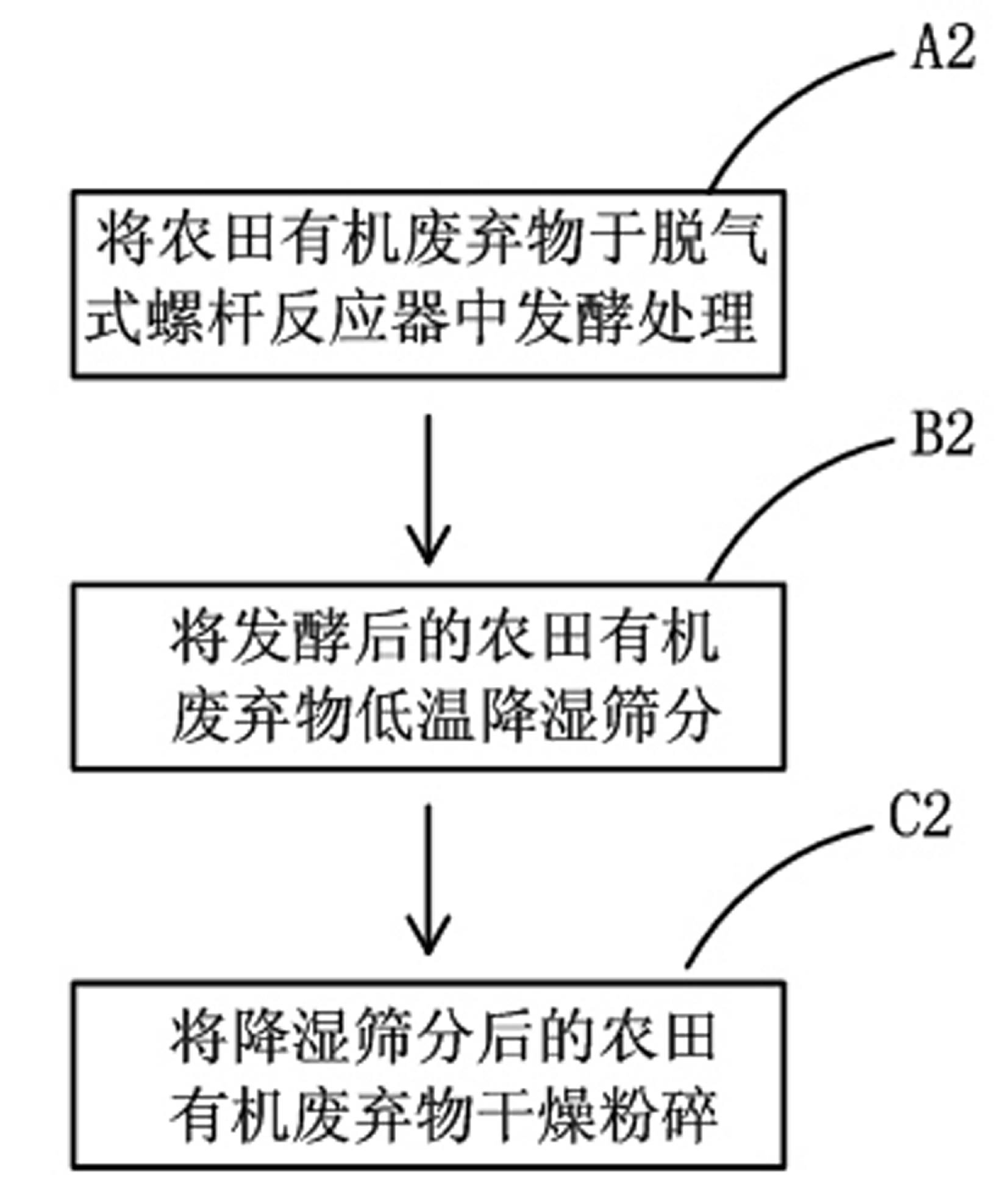 Novel drought resistant synergistic water fertilizer conditioner and preparation method and application thereof