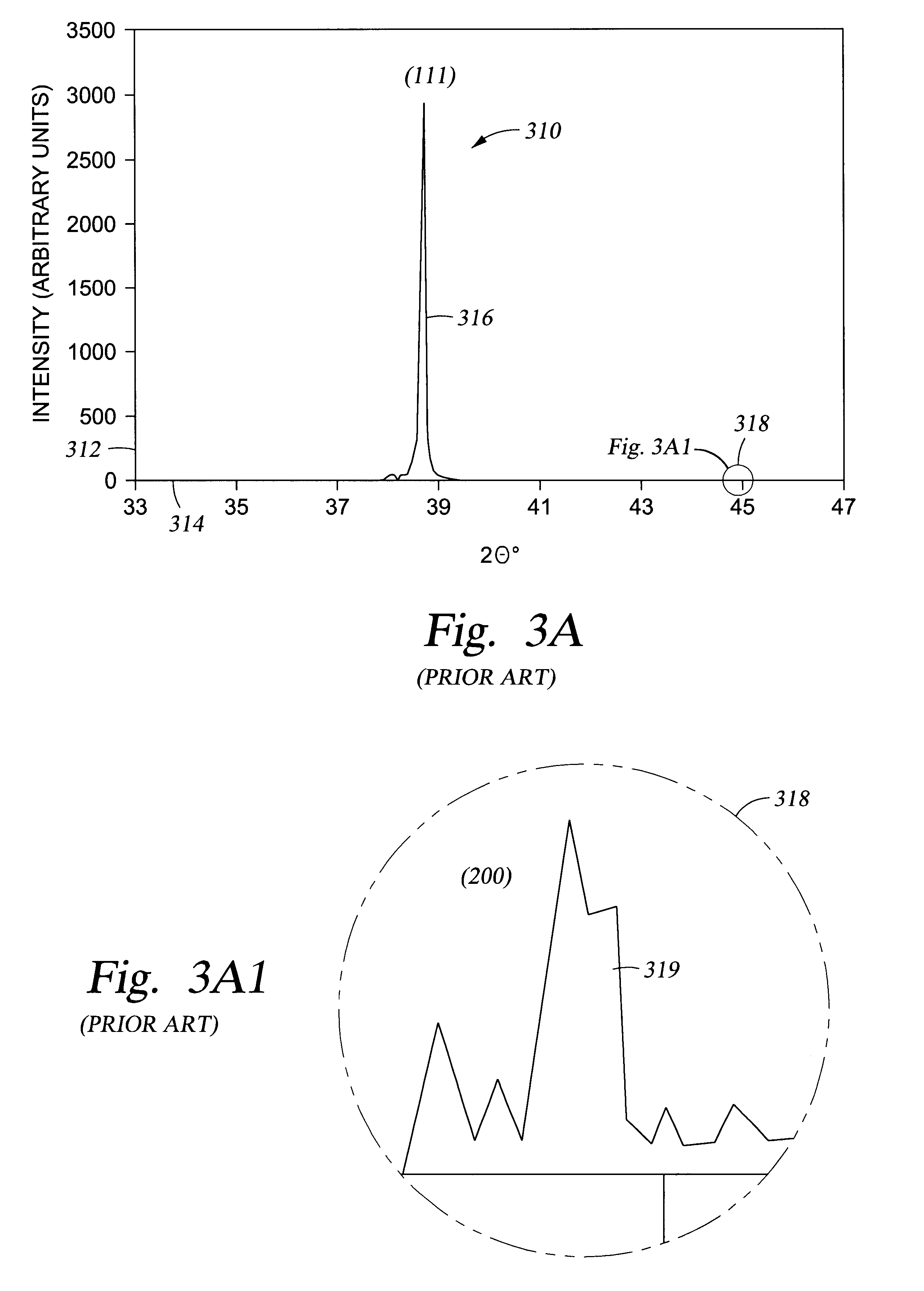 Ti/Tinx underlayer which enables a highly &lt;111&gt; oriented aluminum interconnect