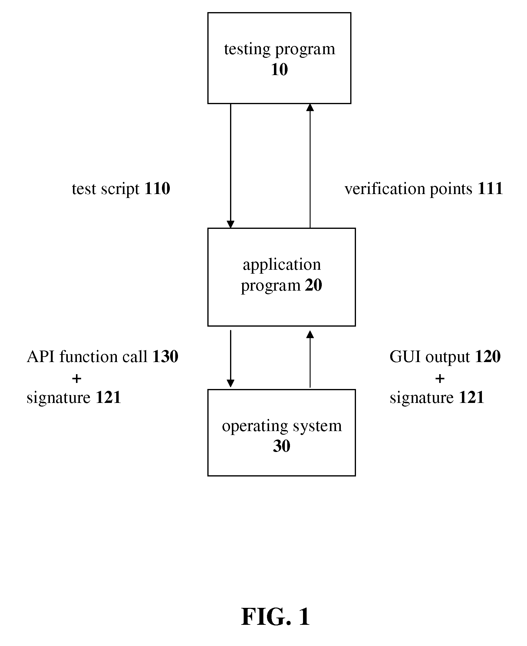 Product, method and system for using window authentication in testing graphical user interface applications