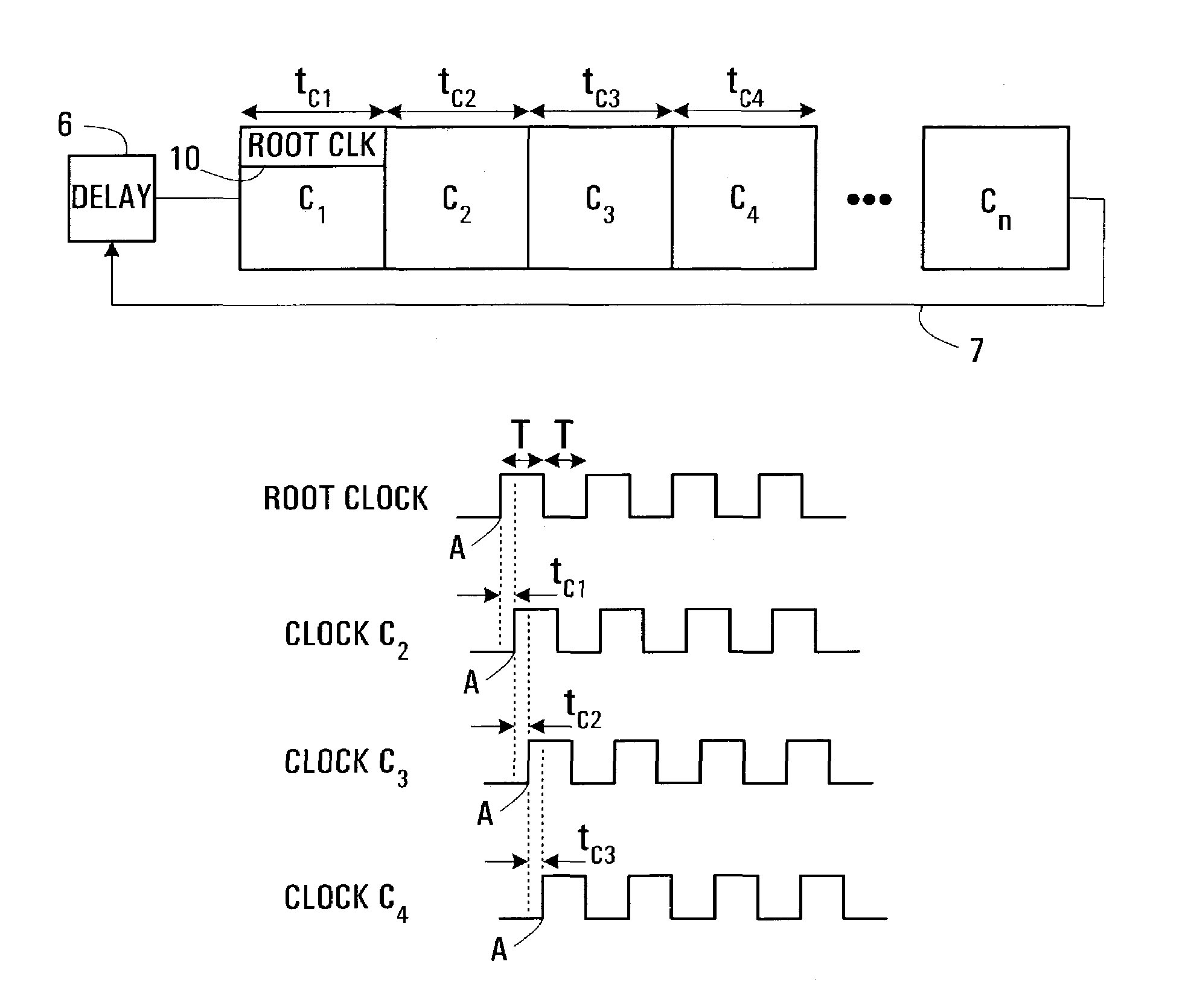 Wavefront clock synchronization