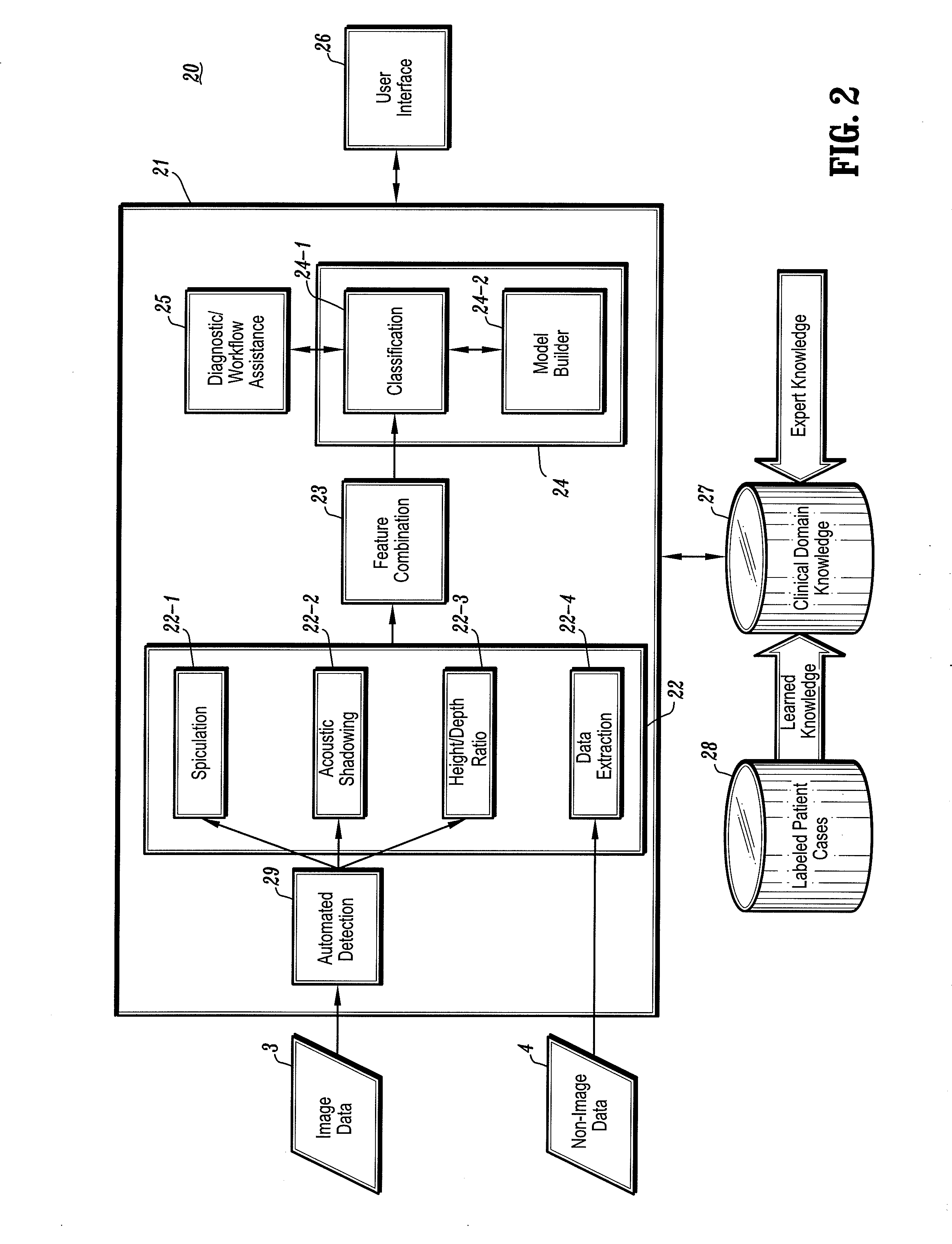 Systems and Methods for Automated Diagnosis and Decision Support for Breast Imaging