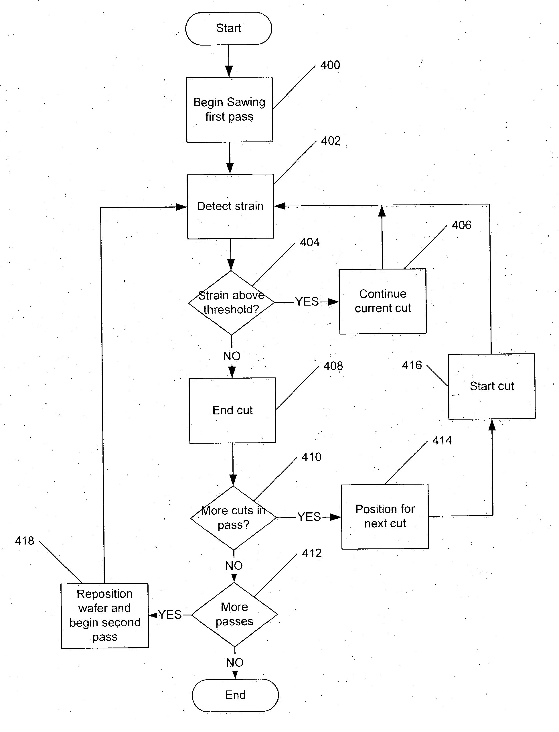 Methods, systems and computer program products for dynamically controlling a semiconductor dicing saw