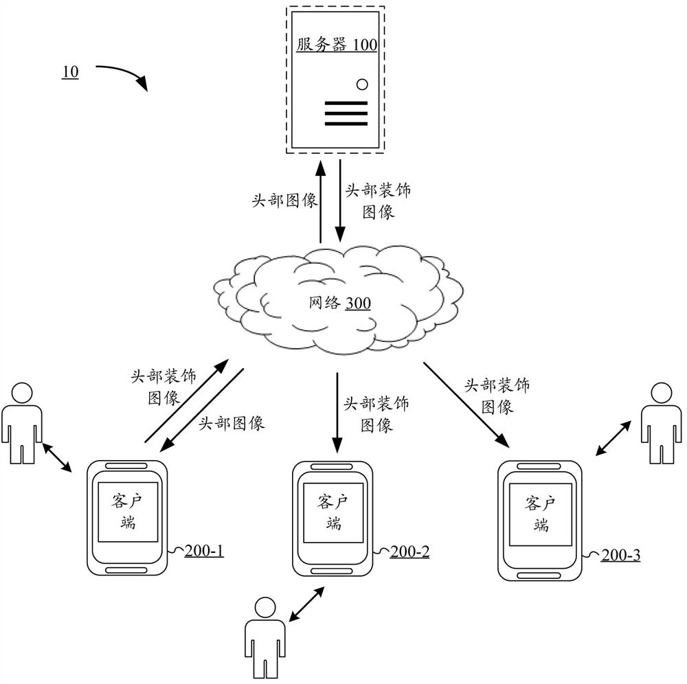 Artificial intelligence-based head decoration processing method and device