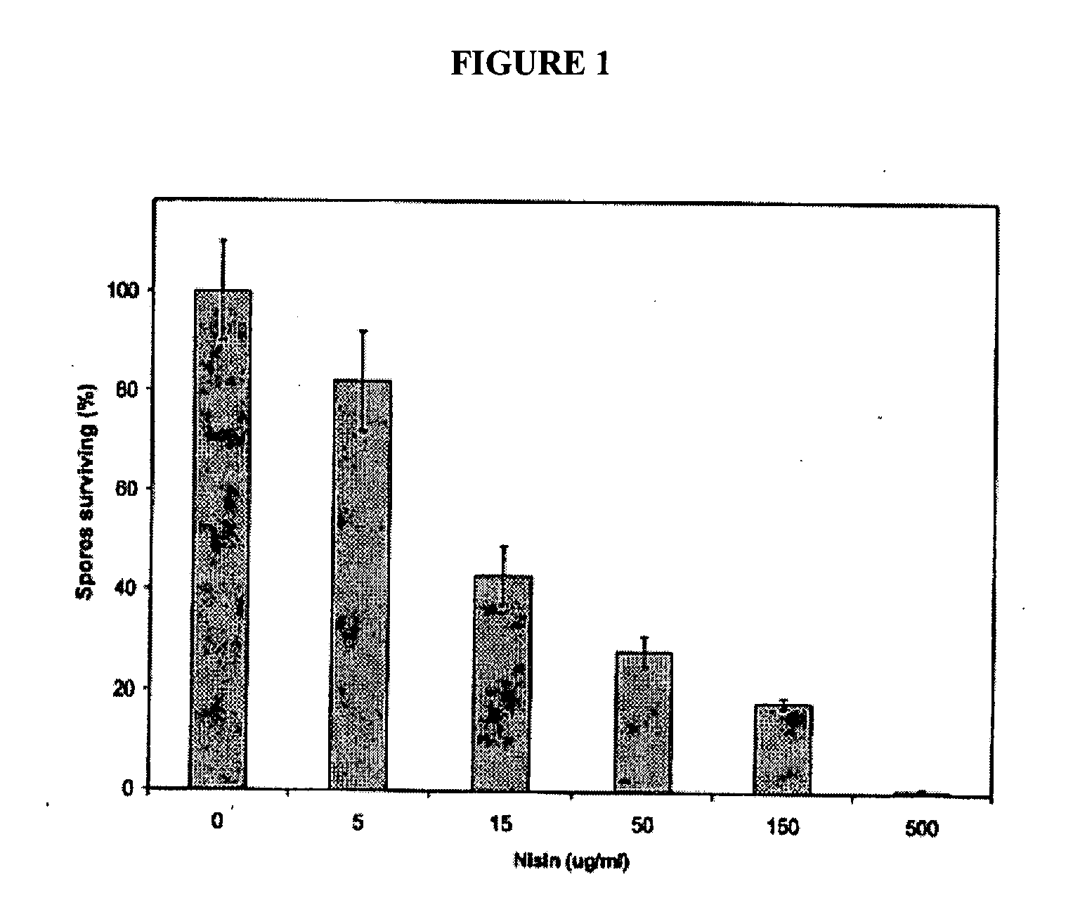 Neutralization of bacterial spores