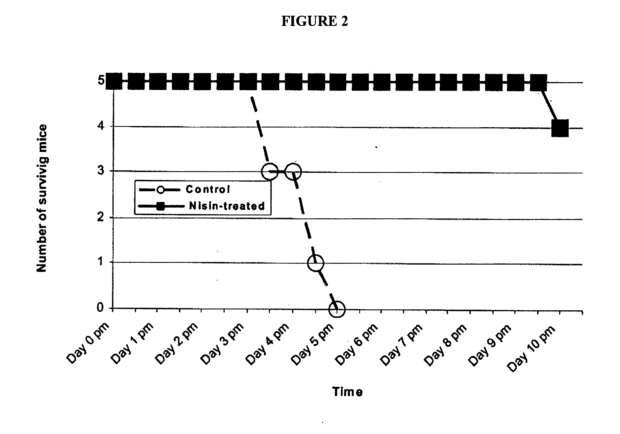 Neutralization of bacterial spores