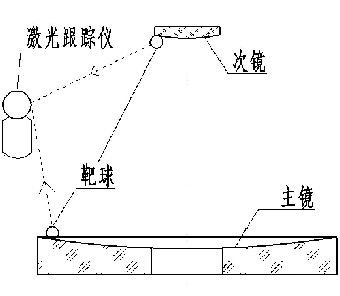 Laser tracker based method for achieving optical system axis through and center alignment