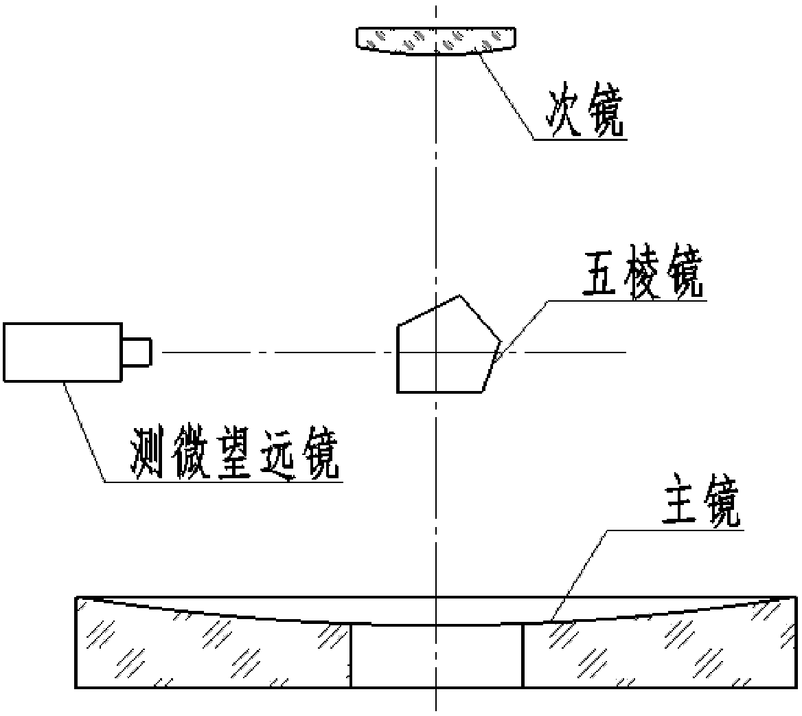 Laser tracker based method for achieving optical system axis through and center alignment