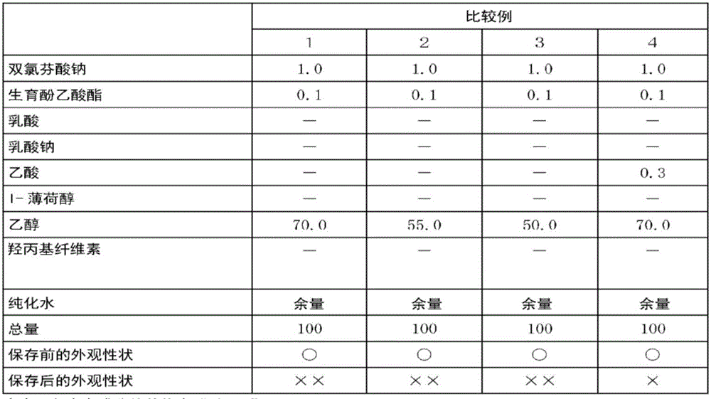 External pharmaceutical composition