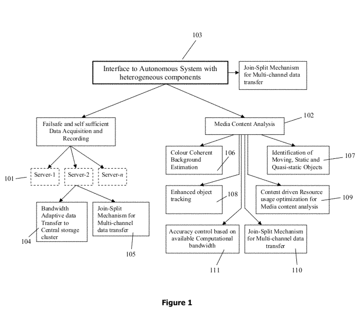 Integrated intelligent server based system and method/systems adapted to facilitate fail-safe integration and/or optimized utilization of various sensory inputs