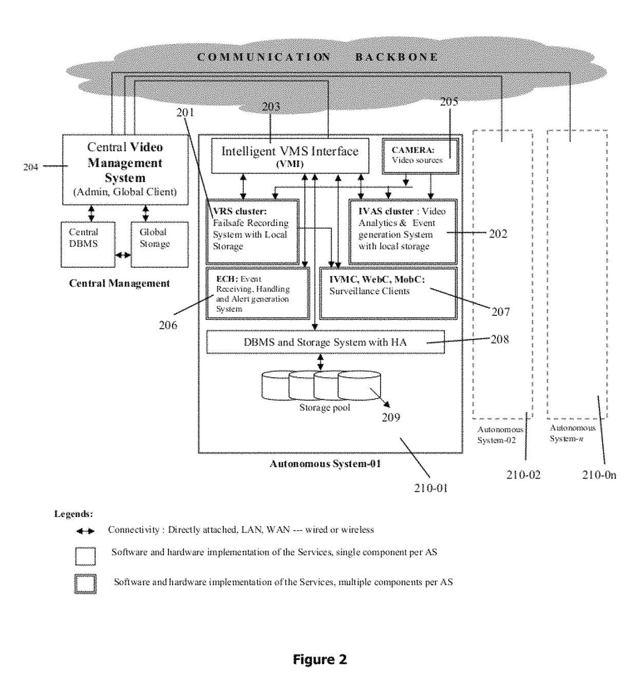 Integrated intelligent server based system and method/systems adapted to facilitate fail-safe integration and/or optimized utilization of various sensory inputs