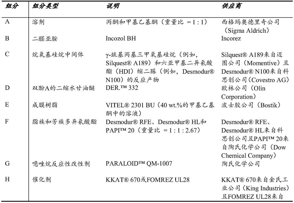 Glass bonding primers containing aldimines