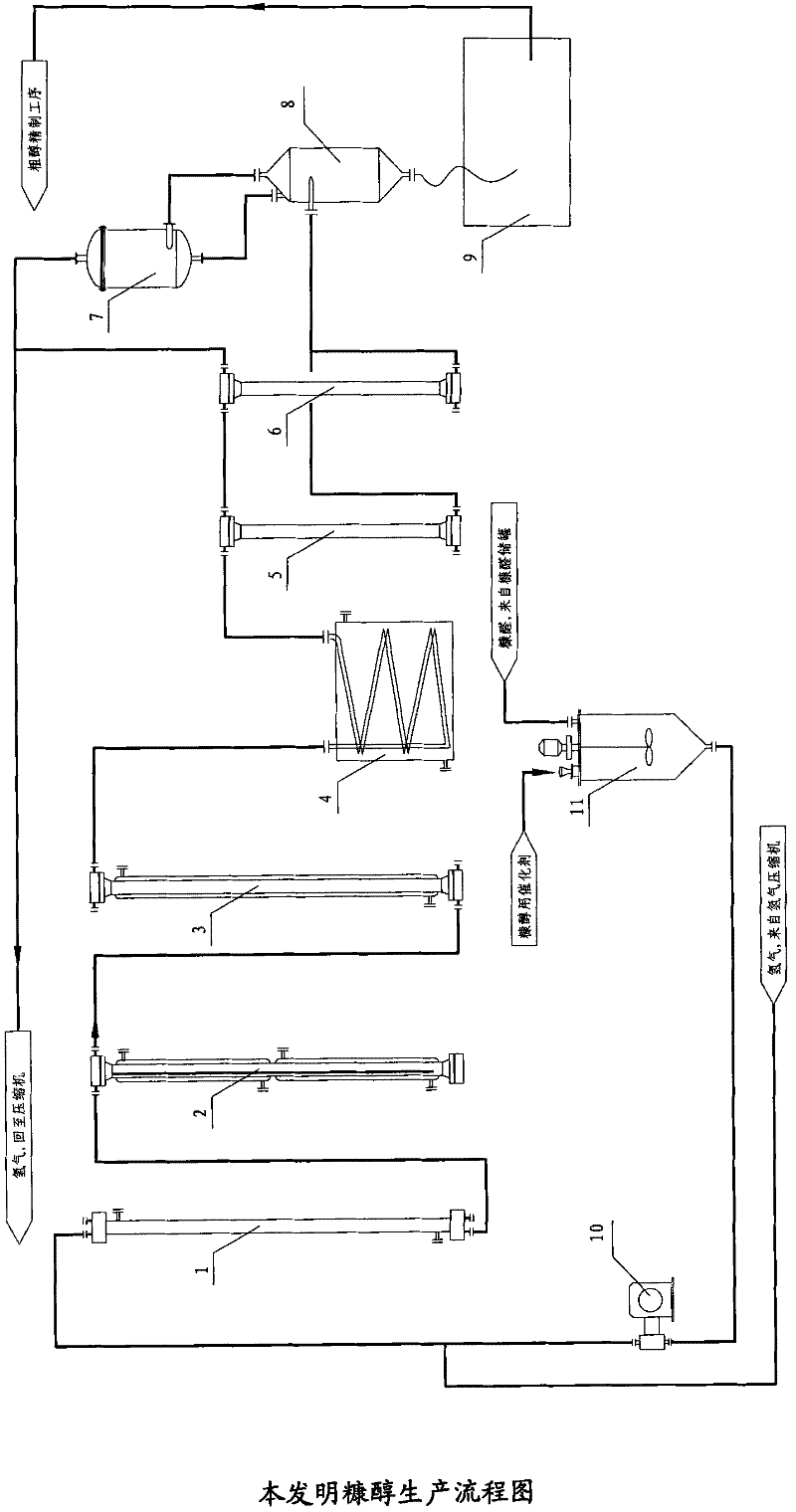 Method for preparing furfuryl alcohol by furfural medium-pressure continuous liquid phase hydrogenation and hydrogenation reactor thereof