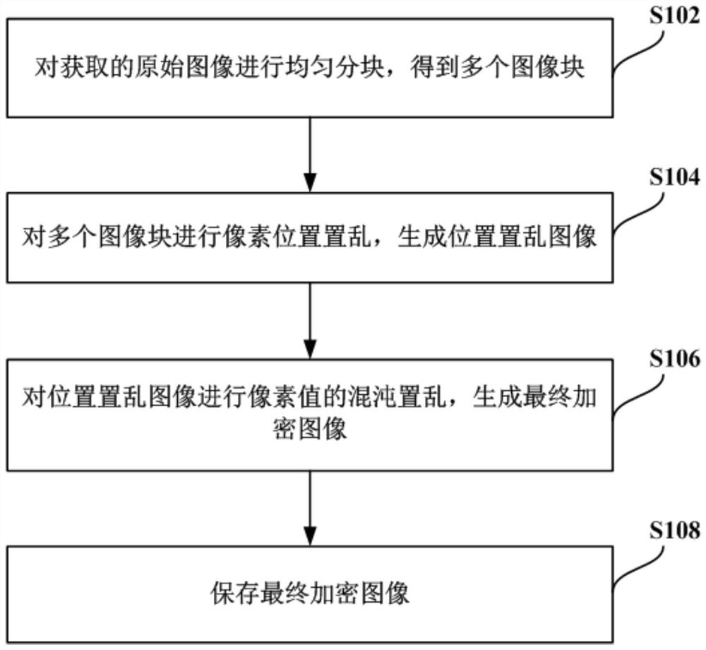 Image encryption storage method and device